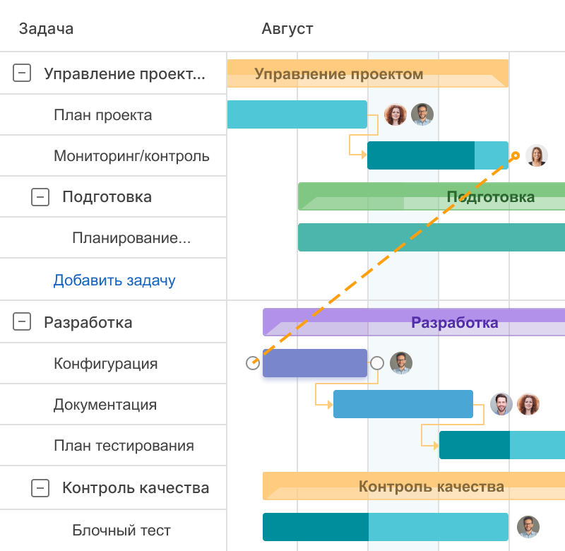 Критический путь проекта онлайн